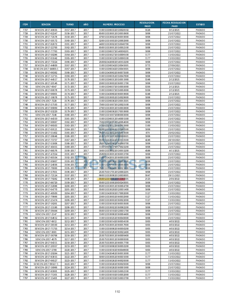 Turnos Pagados Articulo 53.pdf 110